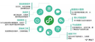 微信開發者培訓班上海開講 官方賦能，助力服務商玩轉小程序生態