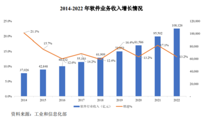 擁抱專業力量 軟件外包服務的優勢、挑戰與發展趨勢