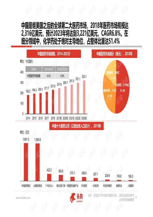 中國醫(yī)藥與軟件外包雙賽道解析 2020年精品報(bào)告綜述及行業(yè)趨勢(shì)展望