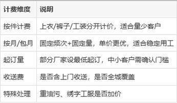 上海工服洗滌外包怎么選?餐飲/物業(yè)/工廠工作服清洗報(bào)價(jià)與流程